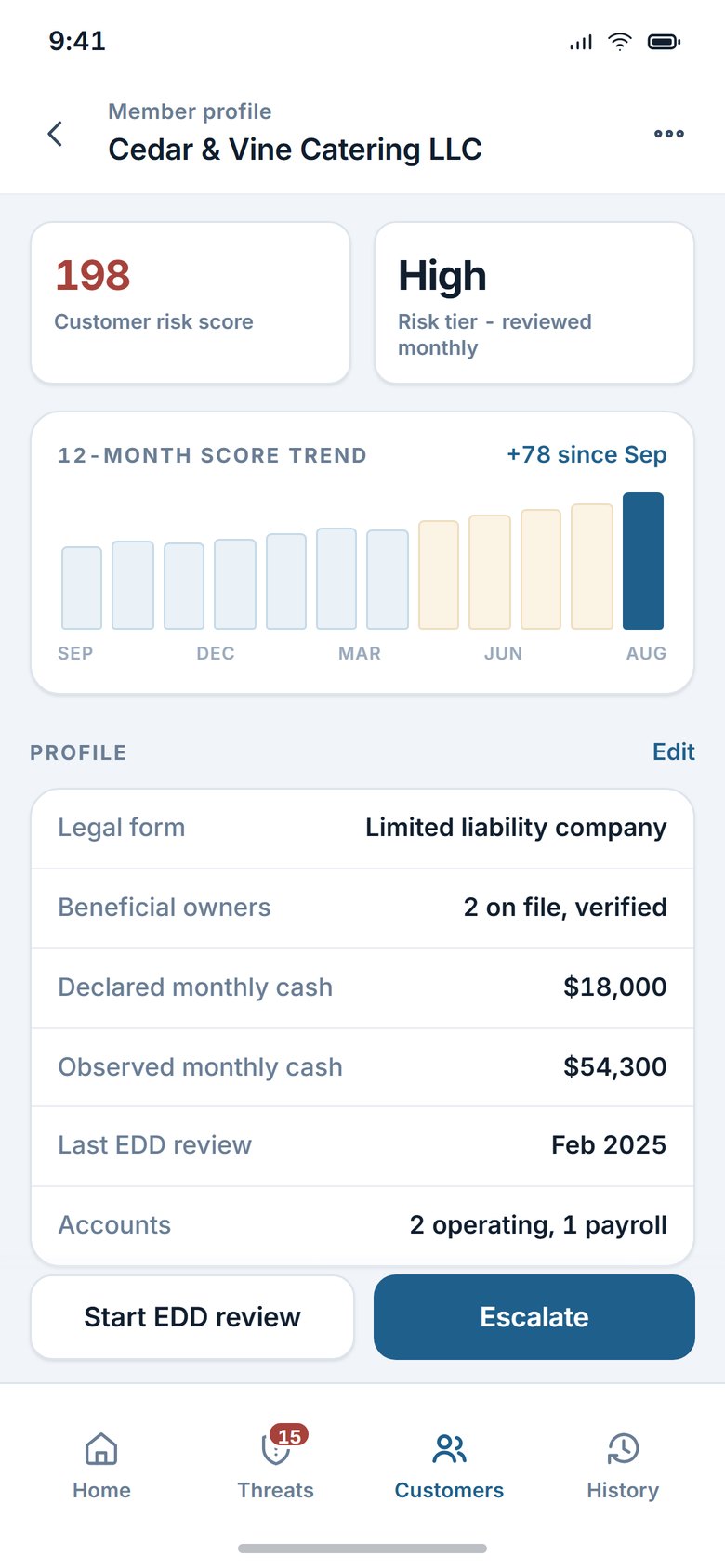 Customer profile